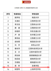 我校教师易柳入选江西省第六届“...