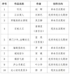 我校民革党员罗霄在2025年赣...